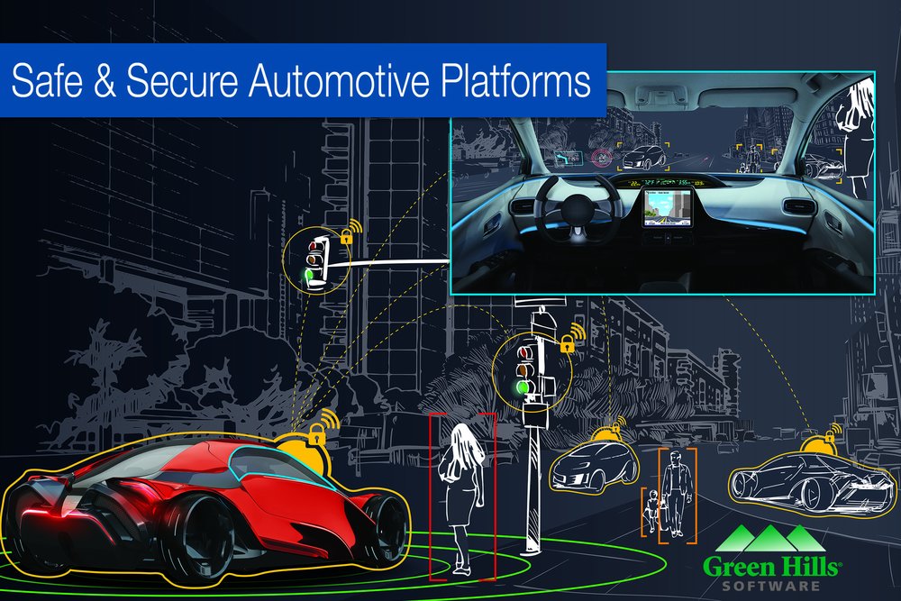 Green Hills Software and INTEGRITY Security Services to Present and Exhibit at embedded world